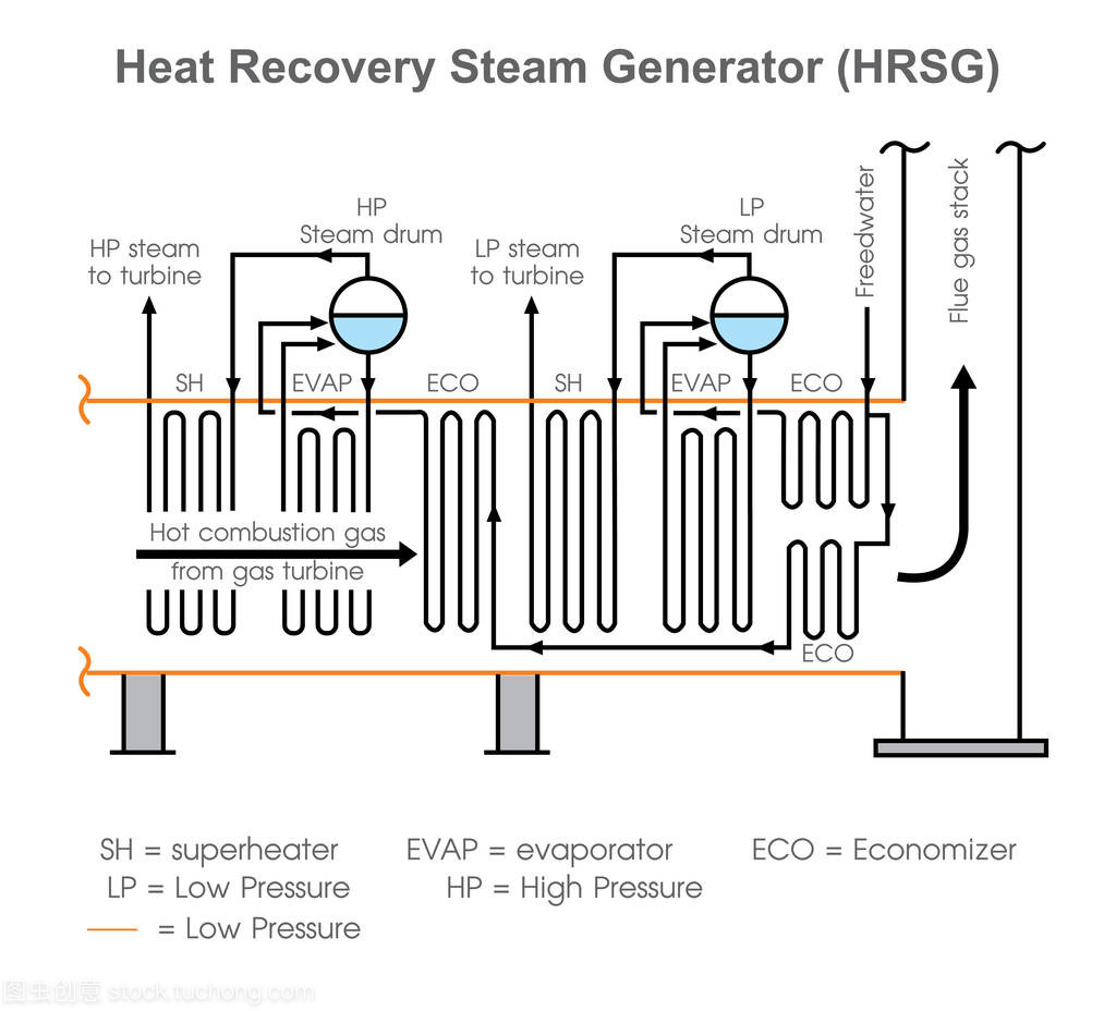 熱回收蒸汽發生器。經典的電力系統。矢量設計、 插圖